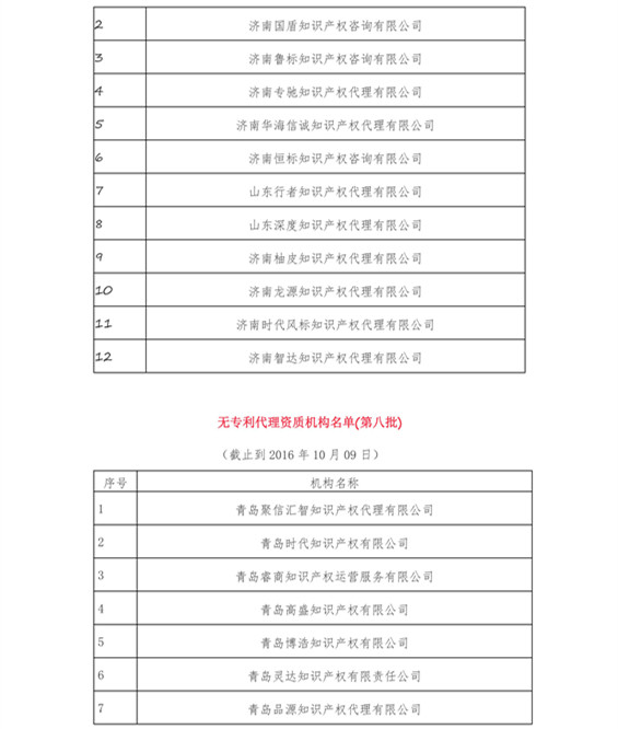 無專利代理資質(zhì)機(jī)構(gòu)名單（更新至19批，共430家）