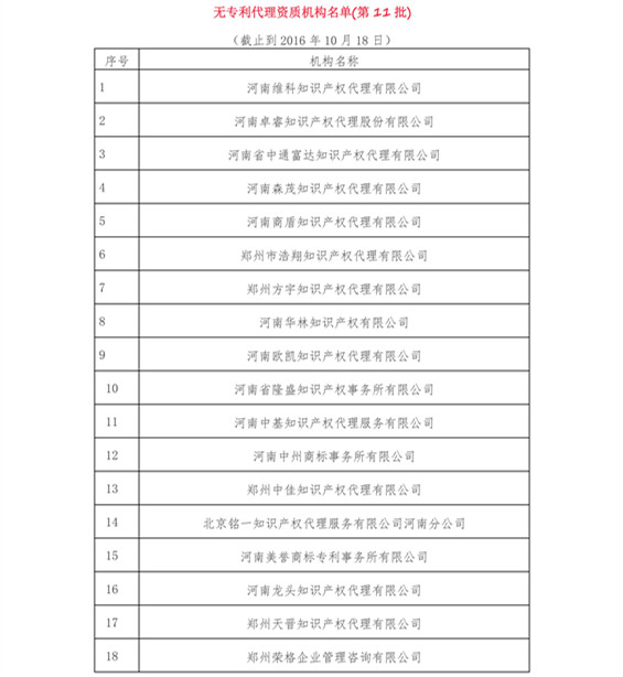 無專利代理資質(zhì)機(jī)構(gòu)名單（更新至19批，共430家）