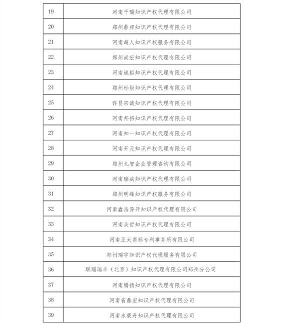 無專利代理資質(zhì)機(jī)構(gòu)名單（更新至19批，共430家）