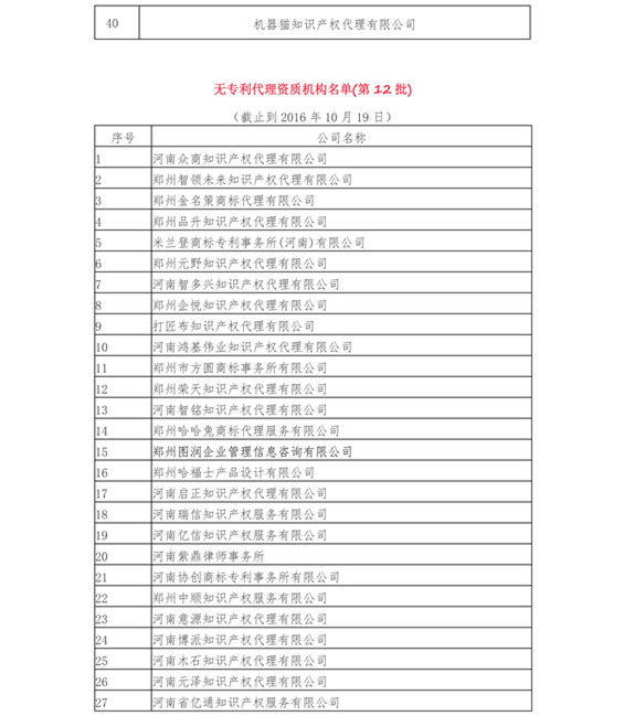 無專利代理資質(zhì)機(jī)構(gòu)名單（更新至19批，共430家）