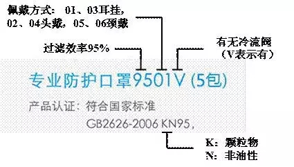 口罩真能防霧霾嗎？