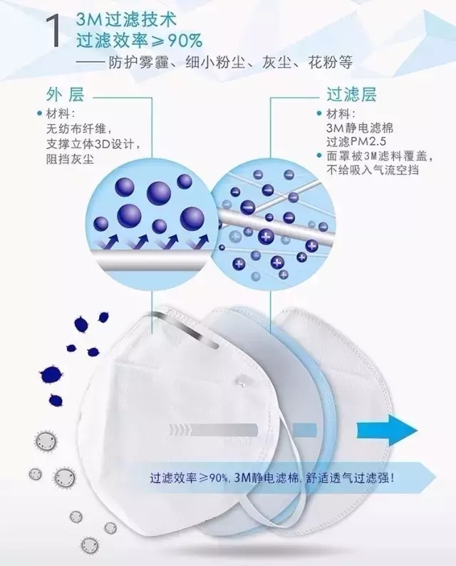 口罩真能防霧霾嗎？