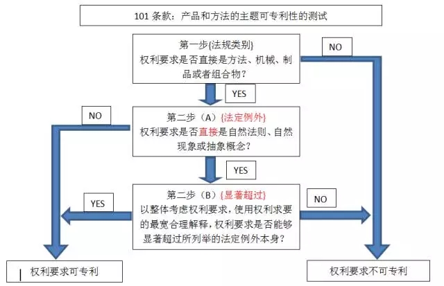 一場(chǎng)企業(yè)IP國(guó)際研討會(huì),帶你快速了解“外國(guó)專(zhuān)利申請(qǐng)和應(yīng)訴套路