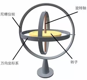 電動(dòng)平衡車的那些專利江湖事兒!