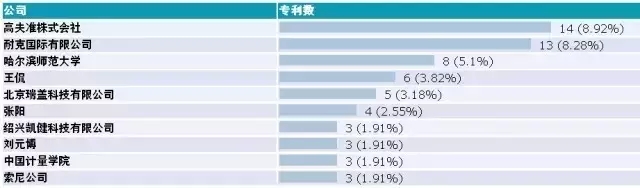 讓體育比賽更精彩—識(shí)秋毫、方寸定乾坤的“鷹眼”技術(shù)