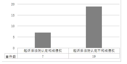 上海自貿(mào)區(qū)知識產(chǎn)權(quán)司法保護白皮書（11月24日發(fā)布）