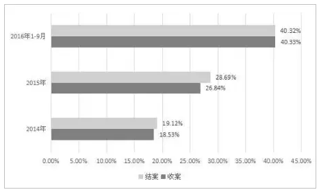 上海自貿(mào)區(qū)知識產(chǎn)權(quán)司法保護白皮書（11月24日發(fā)布）