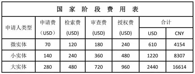 擁有一件美國專利需要多少錢？（上）