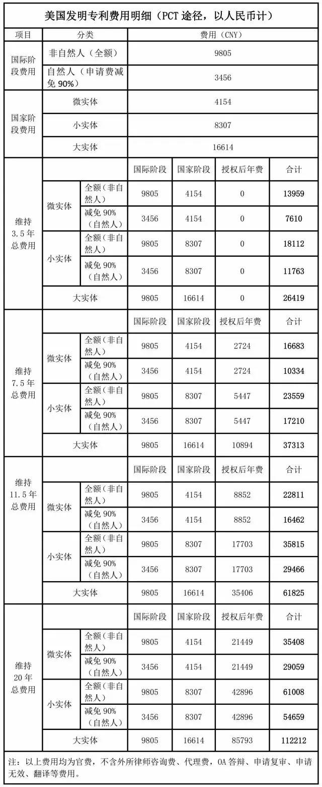 擁有一件美國專利需要多少錢？（上）