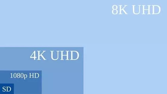 世界那么大，8K電視帶你看清楚