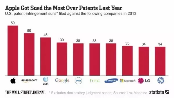 美國專利流氓橫行，全球高科技企業(yè)深受其害