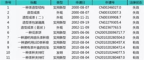 從 “小羽的創(chuàng)業(yè)故事”淺談企業(yè)知識產權保護方法