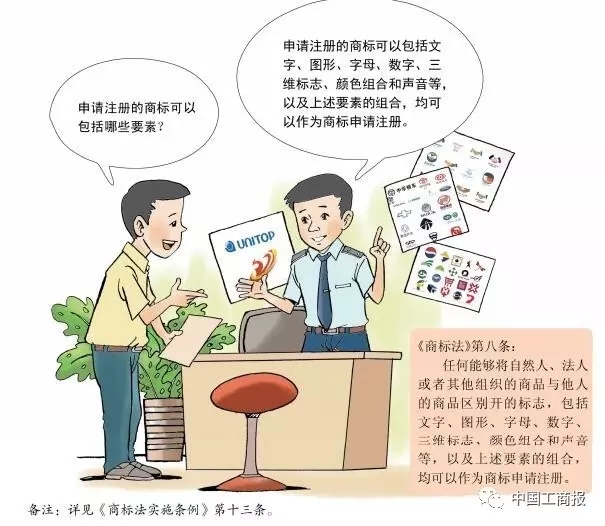 搶先看 | 想更快更順注冊(cè)商標(biāo)？看了這個(gè)漫畫(huà)就OK了！