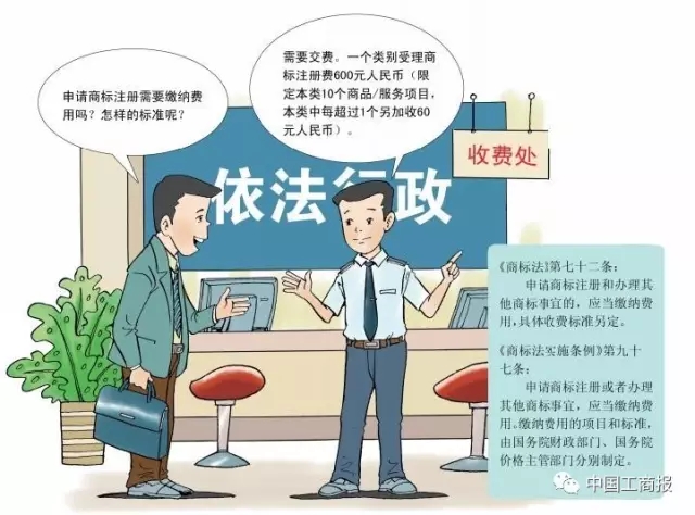 搶先看 | 想更快更順注冊(cè)商標(biāo)？看了這個(gè)漫畫(huà)就OK了！