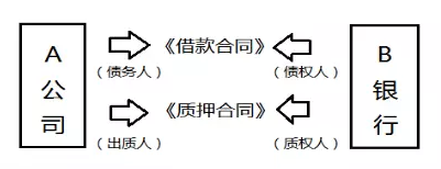 商標(biāo)質(zhì)權(quán)設(shè)置的5個(gè)關(guān)鍵細(xì)節(jié)