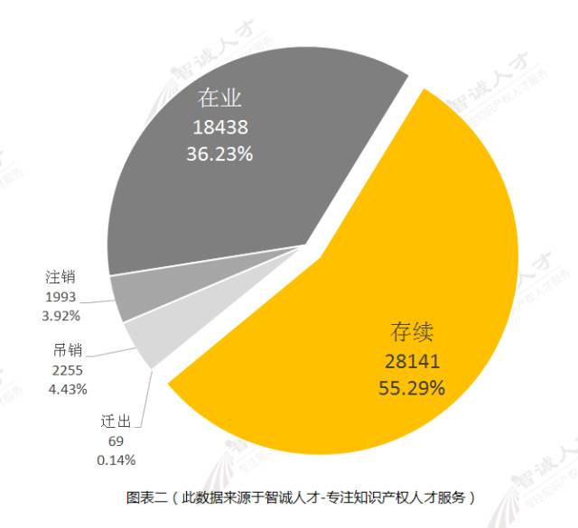 【調(diào)查與思考】2016知識(shí)產(chǎn)權(quán)服務(wù)機(jī)構(gòu)發(fā)展趨勢(shì)！