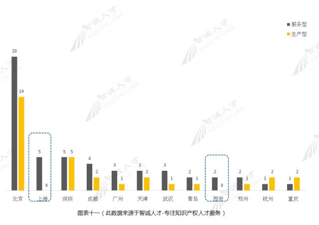 【調(diào)查與思考】2016知識(shí)產(chǎn)權(quán)服務(wù)機(jī)構(gòu)發(fā)展趨勢(shì)！