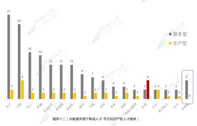 【調(diào)查與思考】2016知識(shí)產(chǎn)權(quán)服務(wù)機(jī)構(gòu)發(fā)展趨勢(shì)！