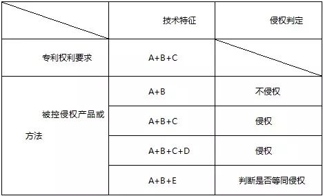 代理專(zhuān)利權(quán)侵權(quán)糾紛案件，應(yīng)該掌握這些辦案思路和技巧