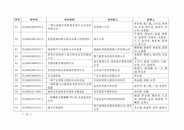 國(guó)知局：關(guān)于第十八屆中國(guó)專利獎(jiǎng)授獎(jiǎng)的決定