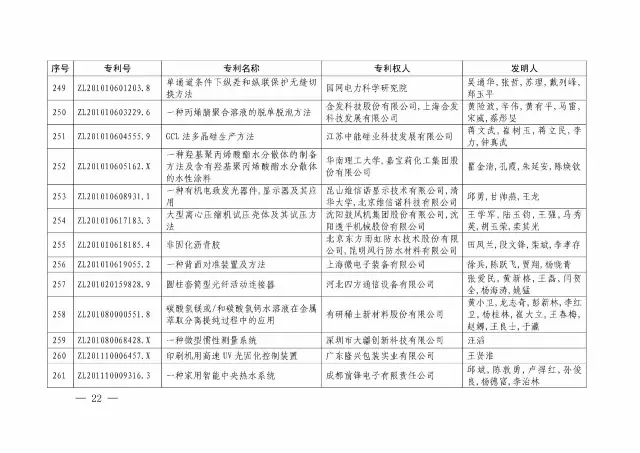 國(guó)知局：關(guān)于第十八屆中國(guó)專利獎(jiǎng)授獎(jiǎng)的決定