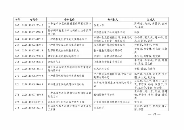 國(guó)知局：關(guān)于第十八屆中國(guó)專利獎(jiǎng)授獎(jiǎng)的決定