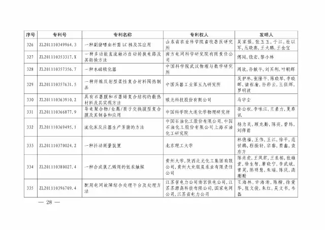 國(guó)知局：關(guān)于第十八屆中國(guó)專利獎(jiǎng)授獎(jiǎng)的決定