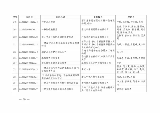 國(guó)知局：關(guān)于第十八屆中國(guó)專利獎(jiǎng)授獎(jiǎng)的決定