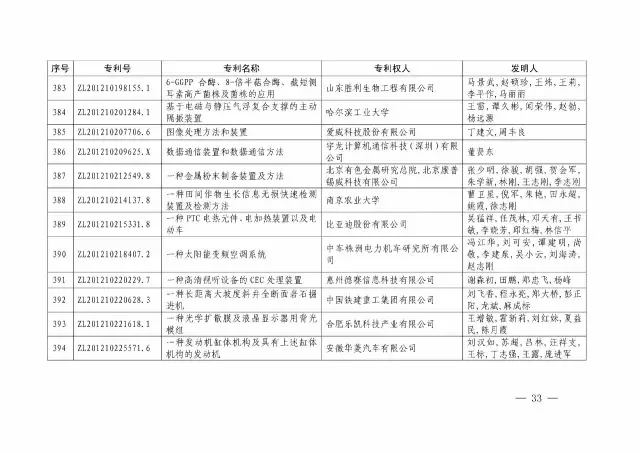 國(guó)知局：關(guān)于第十八屆中國(guó)專利獎(jiǎng)授獎(jiǎng)的決定