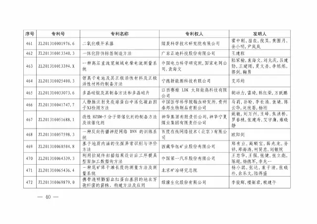 國(guó)知局：關(guān)于第十八屆中國(guó)專利獎(jiǎng)授獎(jiǎng)的決定