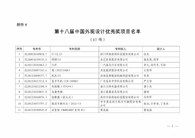 國(guó)知局：關(guān)于第十八屆中國(guó)專利獎(jiǎng)授獎(jiǎng)的決定