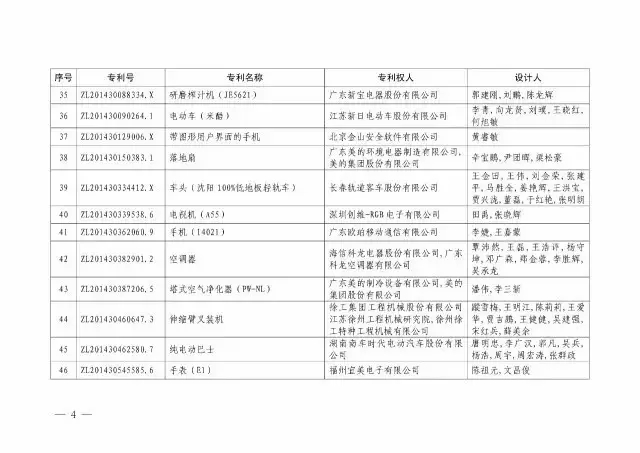 國(guó)知局：關(guān)于第十八屆中國(guó)專利獎(jiǎng)授獎(jiǎng)的決定