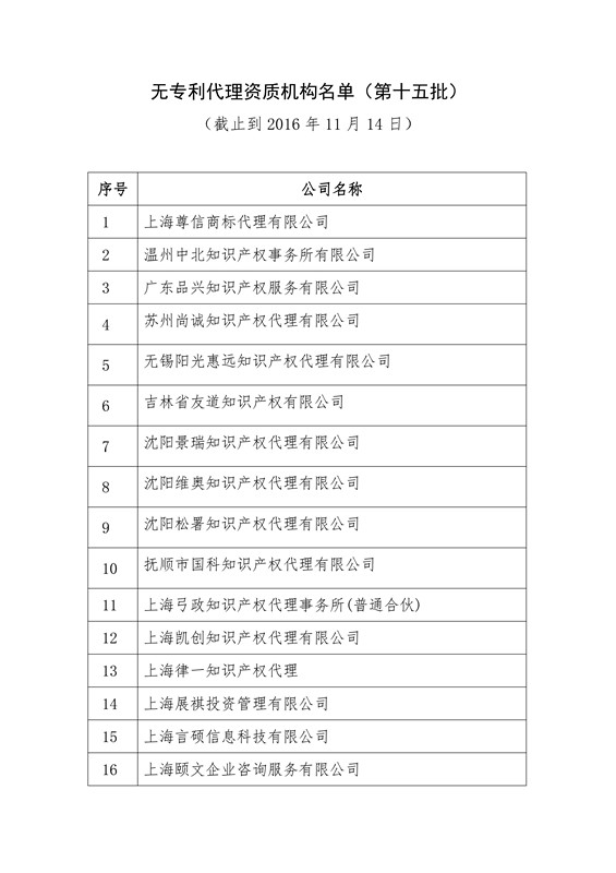 無專利代理資質(zhì)機(jī)構(gòu)名單（更新至19批，共430家）