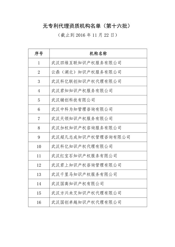 無專利代理資質(zhì)機(jī)構(gòu)名單（更新至19批，共430家）