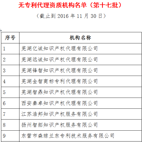 無專利代理資質(zhì)機(jī)構(gòu)名單（更新至19批，共430家）