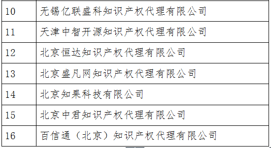 無專利代理資質(zhì)機(jī)構(gòu)名單（更新至19批，共430家）