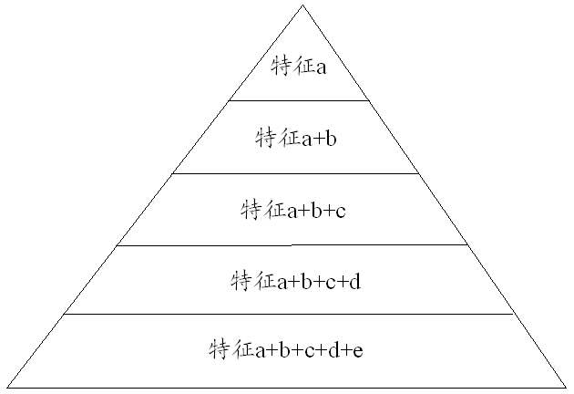 干貨收藏！淺談專利具體實施方式部分的撰寫構架