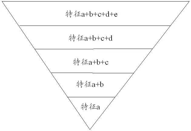 干貨收藏！淺談專利具體實施方式部分的撰寫構架