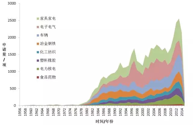 首發(fā)《全球工業(yè)機(jī)器人產(chǎn)業(yè)專利分析報(bào)告》，全面揭示工業(yè)機(jī)器人領(lǐng)域?qū)＠季峙c運(yùn)營態(tài)勢