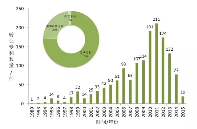 首發(fā)《全球工業(yè)機(jī)器人產(chǎn)業(yè)專利分析報(bào)告》，全面揭示工業(yè)機(jī)器人領(lǐng)域?qū)＠季峙c運(yùn)營態(tài)勢