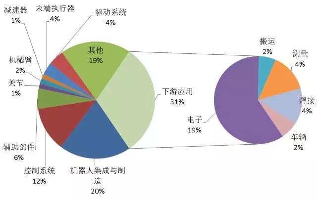 首發(fā)《全球工業(yè)機(jī)器人產(chǎn)業(yè)專利分析報(bào)告》，全面揭示工業(yè)機(jī)器人領(lǐng)域?qū)＠季峙c運(yùn)營態(tài)勢