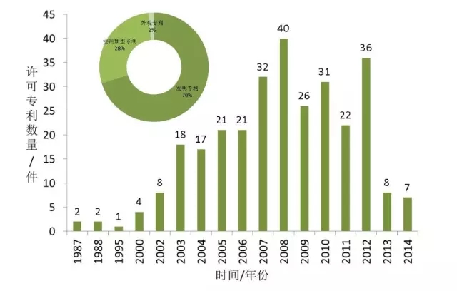 首發(fā)《全球工業(yè)機(jī)器人產(chǎn)業(yè)專利分析報(bào)告》，全面揭示工業(yè)機(jī)器人領(lǐng)域?qū)＠季峙c運(yùn)營態(tài)勢