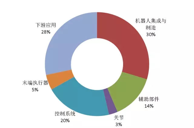 首發(fā)《全球工業(yè)機(jī)器人產(chǎn)業(yè)專利分析報(bào)告》，全面揭示工業(yè)機(jī)器人領(lǐng)域?qū)＠季峙c運(yùn)營態(tài)勢