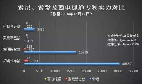 索尼禍不單行！在歐盟因壟斷被罰，在國(guó)內(nèi)因侵權(quán)被訴