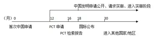 原來(lái)PCT還可以這樣玩！