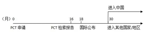 原來(lái)PCT還可以這樣玩！