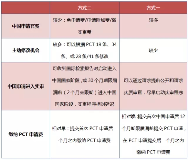 原來(lái)PCT還可以這樣玩！