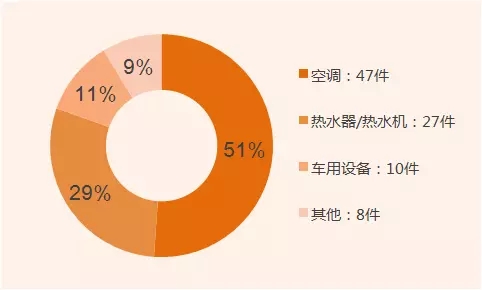 發(fā)明家？你不知道的董明珠