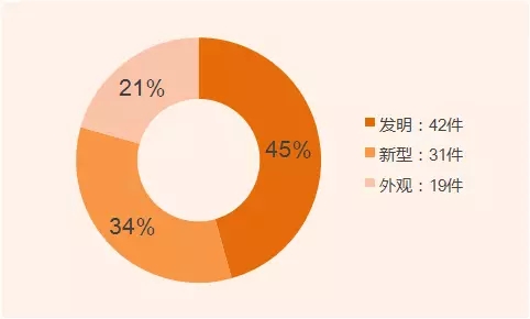 發(fā)明家？你不知道的董明珠