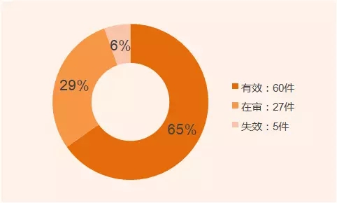 發(fā)明家？你不知道的董明珠